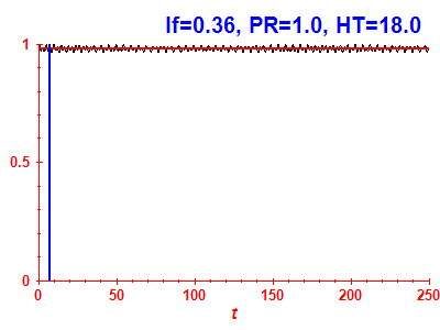 Survival probability